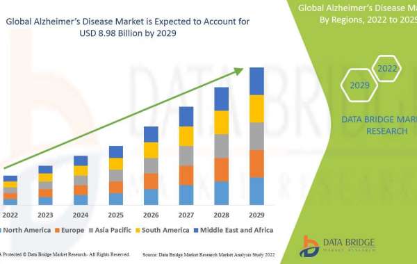 Alzheimer’s Disease Market Size to Surpass USD 8.98 Billion by 2029