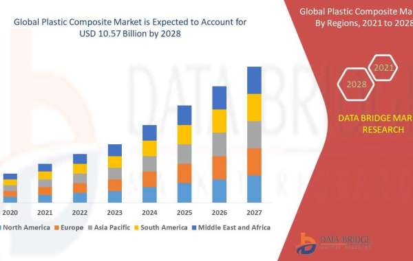 Plastic Composite Market Market Share is Expected to Increase