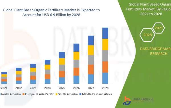Plant Based Organic Fertilizers  Scope & Insight by 2028