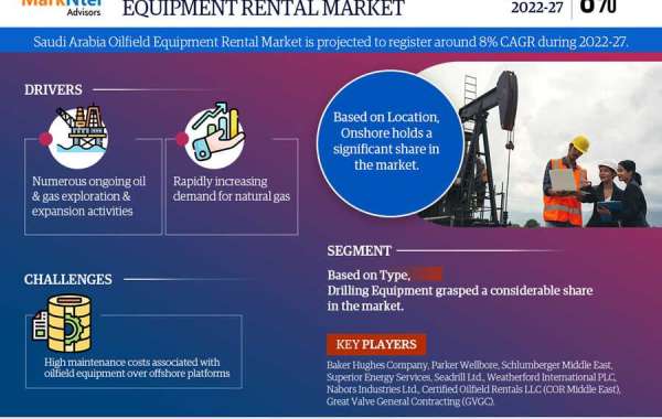 Saudi Arabia Oilfield Equipment Rental Market Analysis and Size Forecast 2027: Uncovering Growth Opportunities and Trend